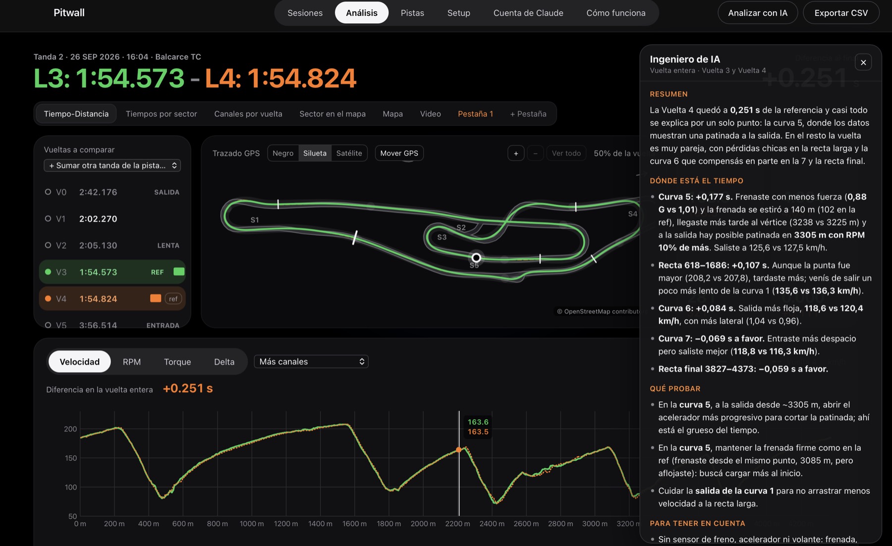 Pitwall comparando dos vueltas, con el mapa del circuito, la velocidad y el análisis del ingeniero de IA
